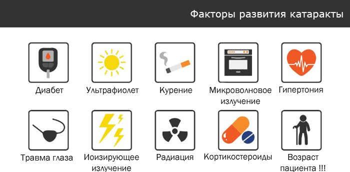 Причины развития катаракты