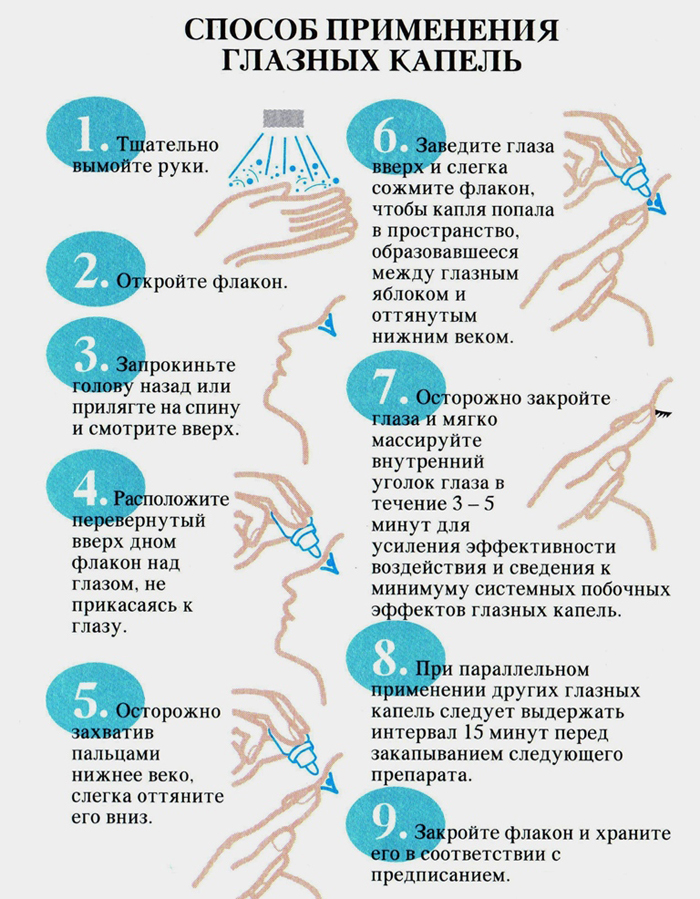 как капать капли после замены хрусталика