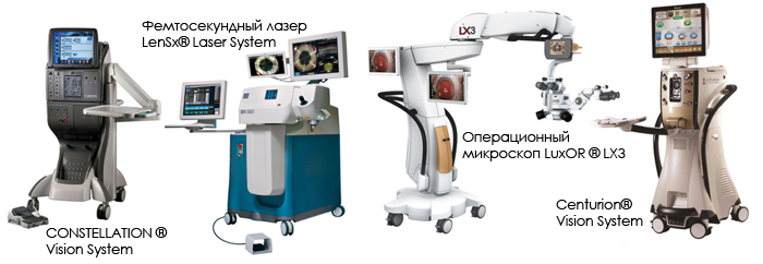 Фемтосекундная лазерная факоэмульсификация в Москве