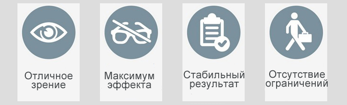 Эпиретинальная мембрана. Отзывы пациентов