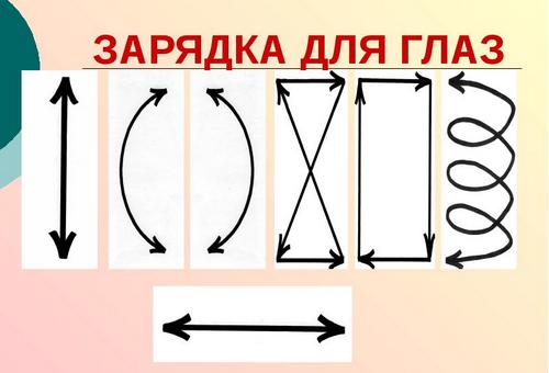 Полезные упражнения для глаз